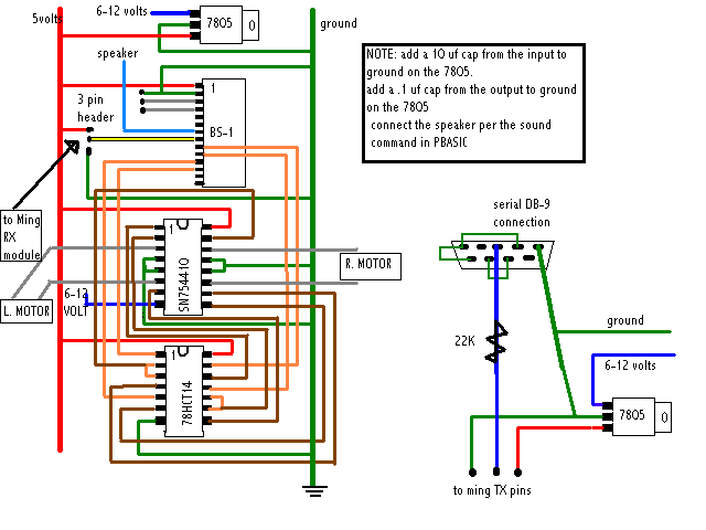 schematics